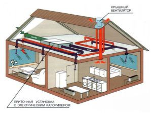 Mechanical ventilation scheme