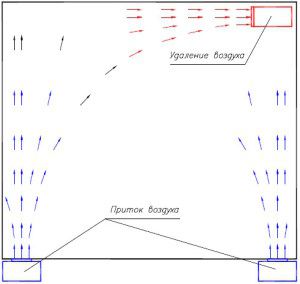 Exhaust air displacement circuit