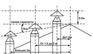 Schematic position of vent duct output