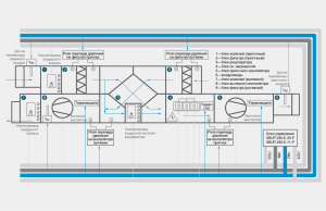 supply and exhaust ventilation control unit diagram with heat recovery