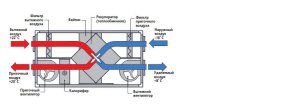 forced ventilation scheme of the frame house