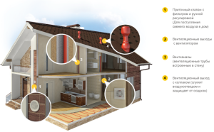 frame ventilation natural ventilation scheme