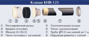 supply valve device