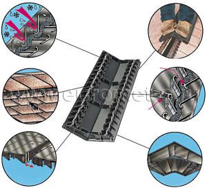ridge aerator TechnoNICOL