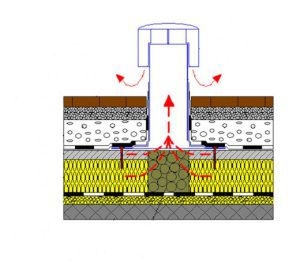 aerator device