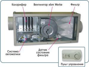 One of the layout options for the supply ventilation elements inside the unit