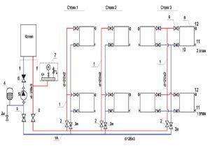 Diagram of radiator heating of a two-story house with a lower flow of coolant
