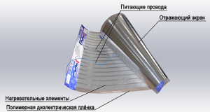 Film IR heating device