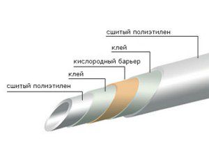 cross-linked polyethylene pipe structure for heating