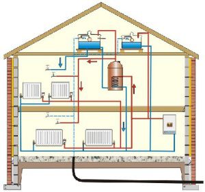 A properly arranged radiator heating system evenly heats all the premises of a two-story house