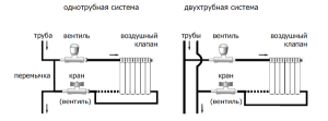 Diagrams of single pipe and double pipe heating systems show the sequence of connections