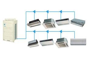 Scheme of a multizone VRF system