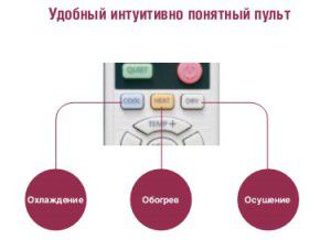 Remote control for air conditioner HAIER