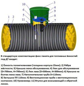Tanque de almacenamiento de combustible diesel subterráneo