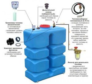 Tanques de plástico para almacenamiento de combustible diesel.