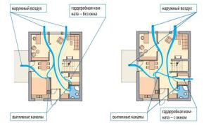 Wardrobe ventilation options with and without a window