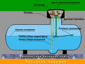 Gas tank mounting diagram
