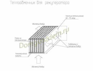 air flow pattern in the heat exchanger