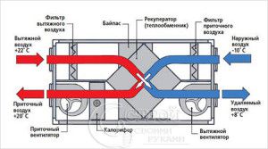 recuperator operation scheme