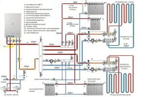 Complete heating scheme of a private house