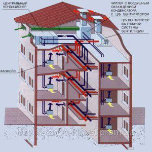 Diagrama del sistema de serpentín enfriador-ventilador en el aire acondicionado central de un edificio