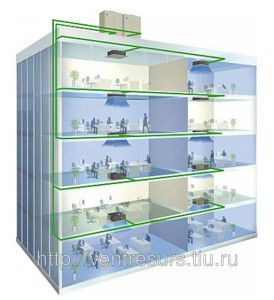 multizone system diagram