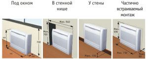 mounting options for the floor inverter air conditioner FG