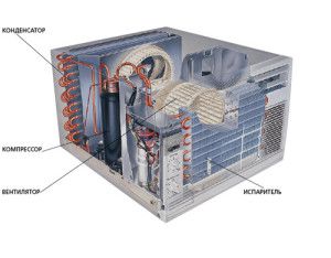 window unit device