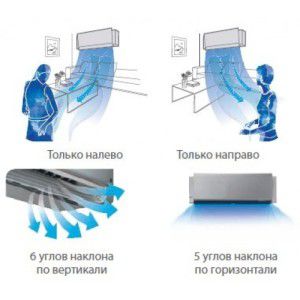 air distribution during SMART EYE function