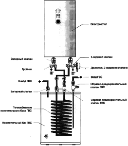 Scheme of inserting an electric boiler into a heating system