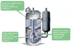 TOSHIBA twin-rotor compressor