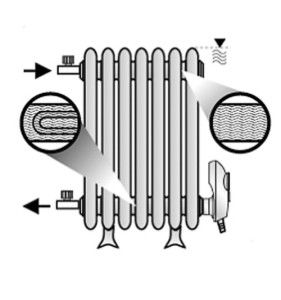The installation diagram of the heater in the radiator