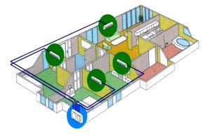 multi-split system diagram