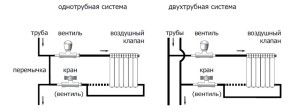 Installation of temperature regulators on radiators