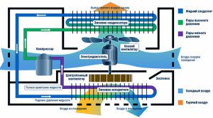 scheme of operation of the split system and compressor in it