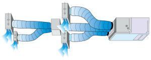 connecting the duct system to the indoor unit of the LG channel split