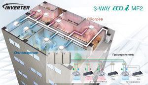 ECOi VRF system