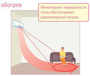 sensor I SEE