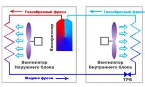 compressor location in a split system