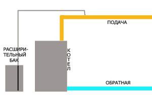 Connection diagram of the expansion vacuum tank
