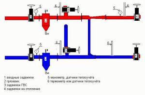Diagram of elevator heating unit