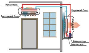 installation diagram of a wall-mounted split system