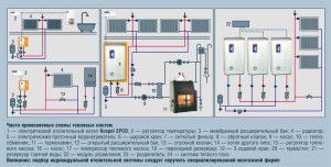 Exemple de circuite de încălzire cu un cazan electric