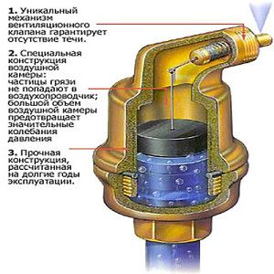 Automatic Mayevsky crane