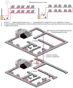 Scheme of horizontal heating in a two-story house