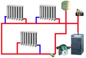 Flow forced heating system