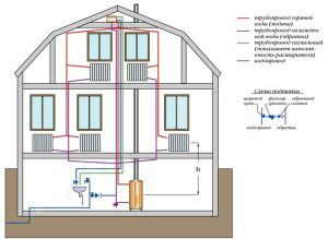 Open heating system recharge scheme