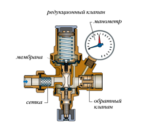 Pressure relief valve design for heating recharge
