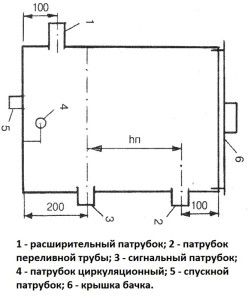 Drawing of an open expansion tank
