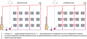 Flow-through heating circuit with bypass